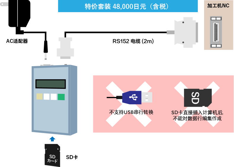 接续图