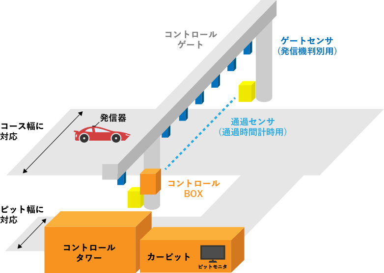 LDAC-SP(Windows版)