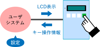 01：パラメータ設定