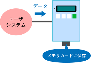 03：アナログ出力