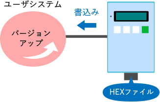 04：シグナルジェネレータ