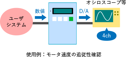 05：ソフトウェア書込み