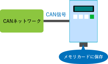 06：CAN機能(開発中)